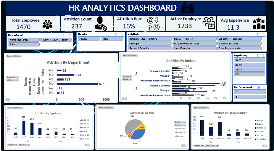 HR Analytics